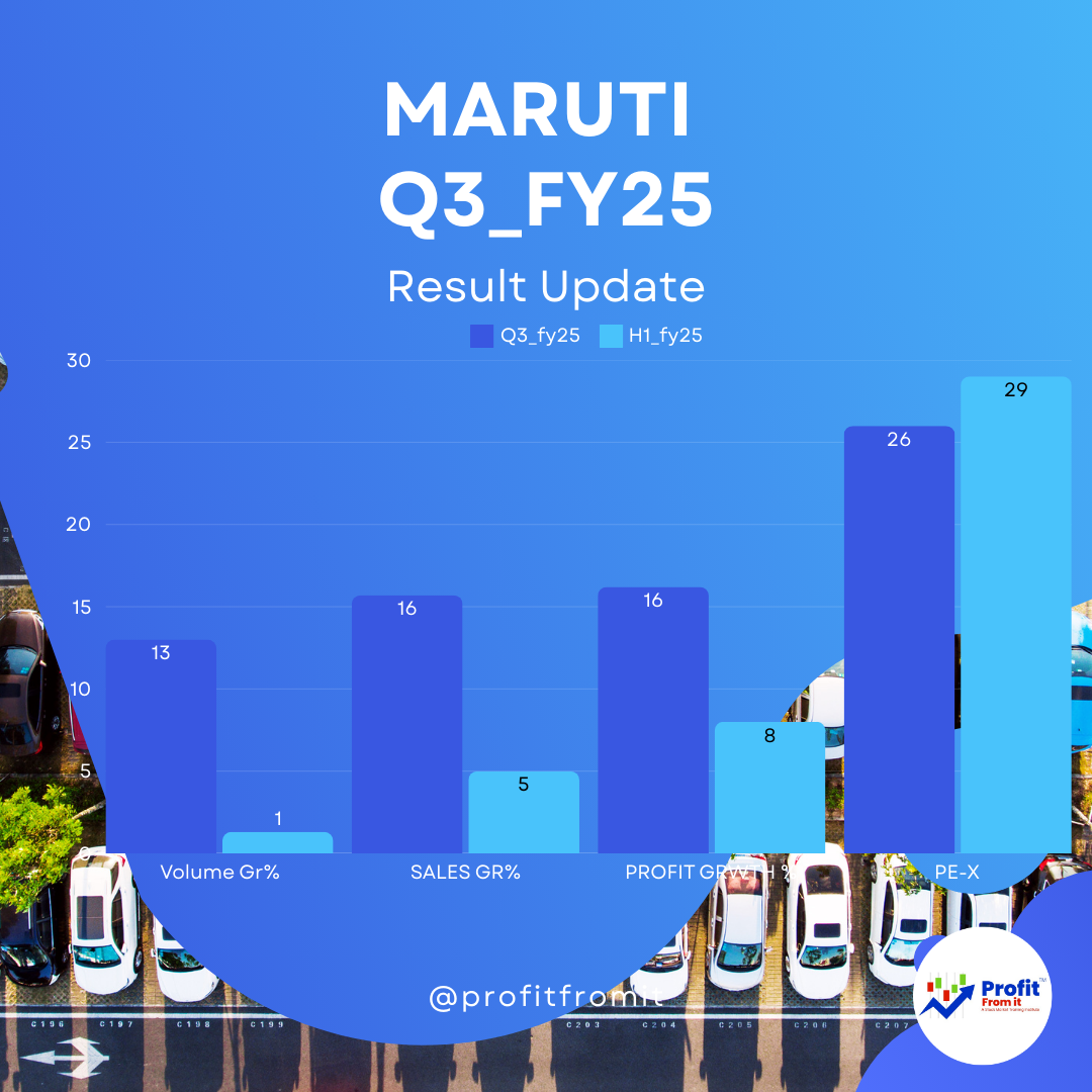 Maruti Suzuki India Limited (MSIL) - Q3 FY25 Financial Highlights and Analysis 📊